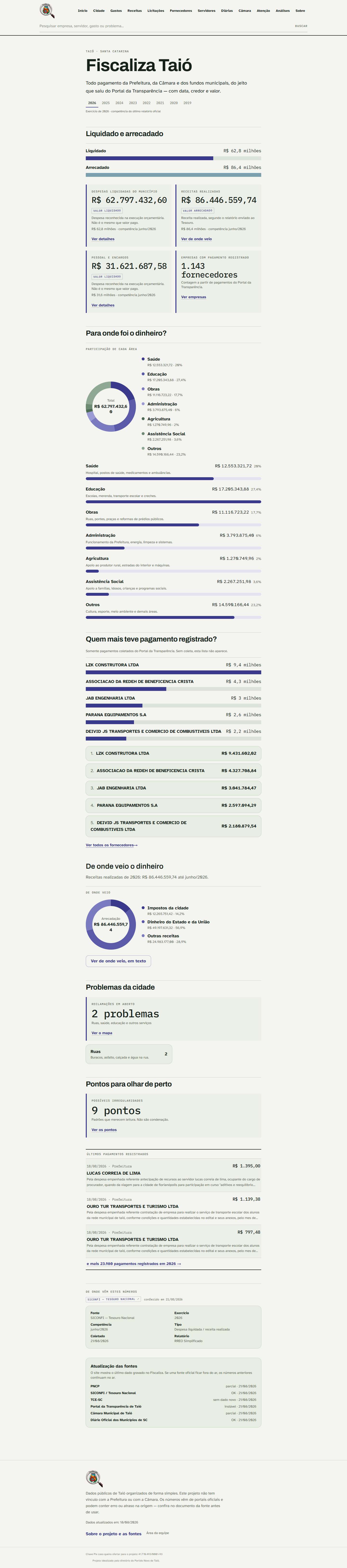 Cabeçalho do site de Fiscaliza Taió